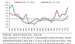 股票大连房产行情怎么样(股票大连房价)