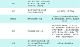 房产中介流程怎么走(房产中介流程图)