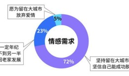 财产特性房产英语怎么说(财产特点)