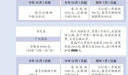 房产租赁怎么月入过万税(房屋租赁怎么赚钱)