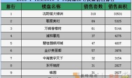 房产每月持续销冠怎么算(房产每月持续销冠怎么算)