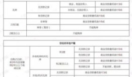 房产局怎么核定公用面积(房屋面积公示查询)