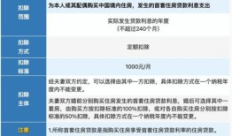 办房产退税是怎么回事(办理房产退税需要什么资料)