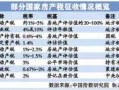 根据房价怎么计算房产税(根据房价怎么计算房产税费用)