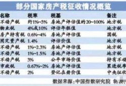 根据房价怎么计算房产税(根据房价怎么计算房产税费用)