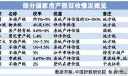 根据房价怎么计算房产税(根据房价怎么计算房产税费用)