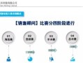 房产顾问回款流程怎么写(房产销售回访电话怎么打)