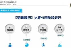 房产顾问回款流程怎么写(房产销售回访电话怎么打)