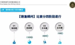 房产顾问回款流程怎么写(房产销售回访电话怎么打)