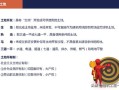 房产基础知识总结怎么写(房产的基础知识的总结)