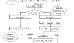 房产查封怎么解读流程图(房产查封流程怎么走)