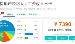 房产经济人怎么找房(房产经济人该怎么合理安排自己时间)