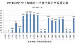 统计局房产过剩怎么投诉(统计局房产数据)
