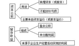 股东投资房产怎么做分录(股东用房屋作为股权投资)