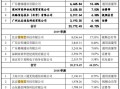 新人怎么卖新房产呢视频(新人如何卖新房)