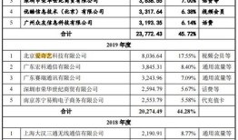 新人怎么卖新房产呢视频(新人如何卖新房)