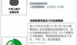 租赁房产使用税怎么算(租房房产使用税)