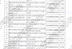 代理房产公司怎么去备案(代理房产公司怎么去备案登记)