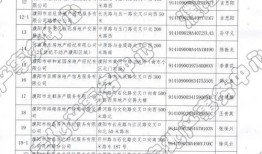 代理房产公司怎么去备案(代理房产公司怎么去备案登记)