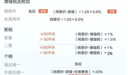 房产怎么便宜买卖呢知乎(房子如何买卖最划算)