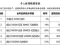 房产中介营业收入怎么算(房产中介公司营业成本怎么算)
