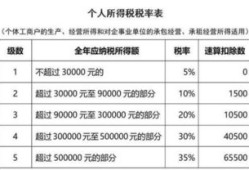 房产中介营业收入怎么算(房产中介公司营业成本怎么算)