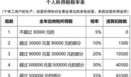 房产中介营业收入怎么算(房产中介公司营业成本怎么算)