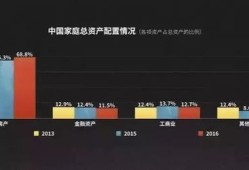 房产短视频怎么做数据(房产视频剪辑)