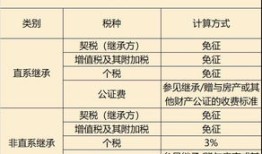 交房产土地税怎么算(交房产土地税怎么算增值税)