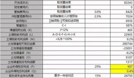 房产还贷利息表格模板怎么写(房产还贷利息表格模板怎么写的)