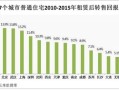 房产开发回报怎么写简短(房地产开发回报率有多少)
