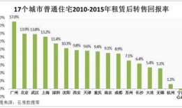 房产开发回报怎么写简短(房地产开发回报率有多少)