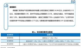 房产业务怎么盈利好呢(房产业务怎么盈利好呢知乎)