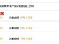 易家房产婚姻怎么样(易家房地产经纪有限公司)