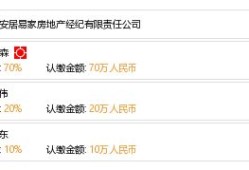 易家房产婚姻怎么样(易家房地产经纪有限公司)