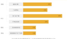 麦田房产薪资待遇怎么样(麦田房产薪资待遇怎么样知乎)