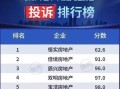 优居房产态度差怎么投诉(优居房产态度差怎么投诉商家)