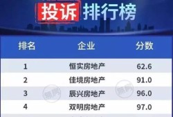 优居房产态度差怎么投诉(优居房产态度差怎么投诉商家)