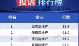 优居房产态度差怎么投诉(优居房产态度差怎么投诉商家)