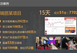 知识房产直播怎么做的(房产知识视频类节目)