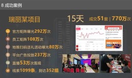 知识房产直播怎么做的(房产知识视频类节目)