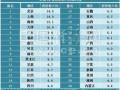 六兴房产工资怎么样(六兴房产和六星)