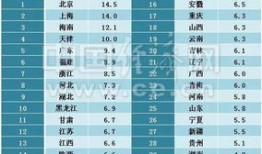 六兴房产工资怎么样(六兴房产和六星)