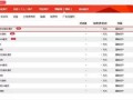 房产公司股权怎么分配的(房地产公司股权结构)