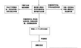 房产过户怎么审核流程图(房产过户怎么审核流程图片)