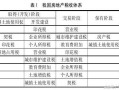 公寓以后怎么收房产税费(公寓房怎么收房产税)