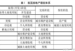 公寓以后怎么收房产税费(公寓房怎么收房产税)