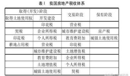 公寓以后怎么收房产税费(公寓房怎么收房产税)