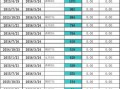 房产销售公司税费怎么算(房产公司销售房子税率)