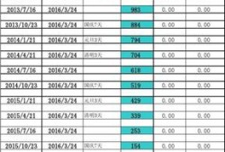 房产销售公司税费怎么算(房产公司销售房子税率)